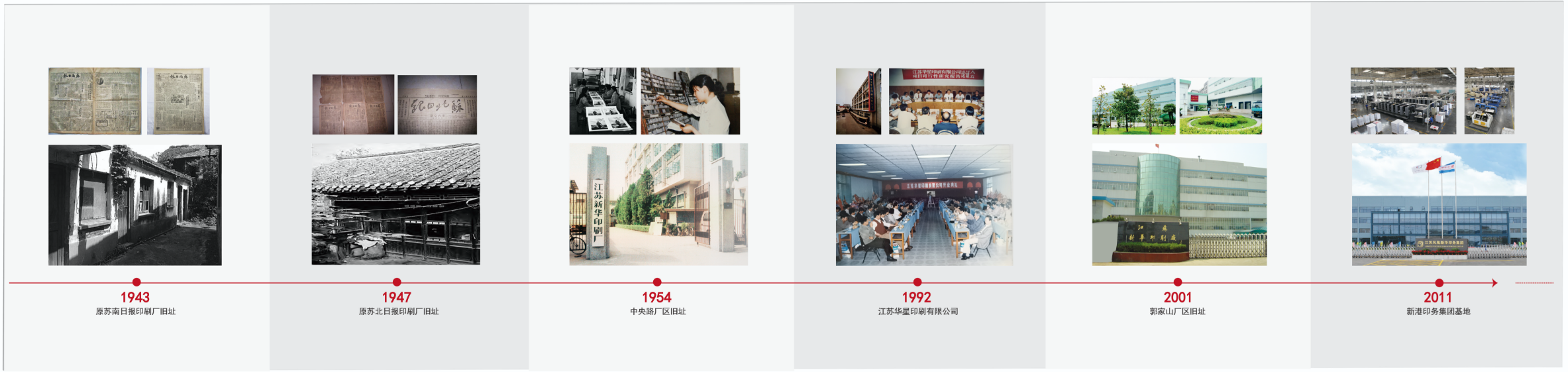 发展历程.png